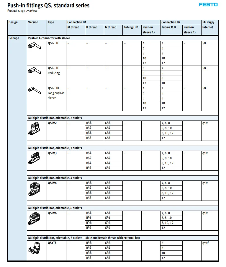 QS-1/4-4 QS-1/4-6 QS-1/4-8 QS-1/4-10 QS-1/4-12 FESTO фитинги пневматические компоненты инструменты соединитель трубы соединения QS серия