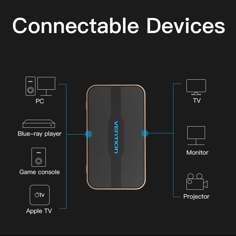 Сплиттер HDMI Vention 3 входа 1 выход 4K порта переключатель Swtich с Toslink Audio 3D 2160P для Xbox 360 PS4