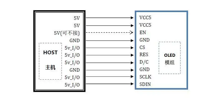2.4'' inch OLED LCD Screen 128X64 GREEN display module SPI 5v IO leve | Электронные компоненты и