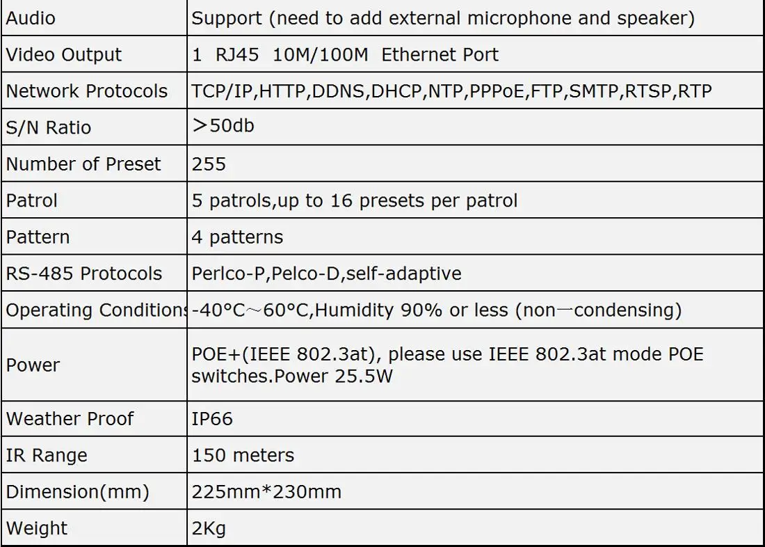 POE автоматическое отслеживание 20X зум 2.0MP 1080P SONY движение ядро PTZ IP камера открытый слот для аудио карты
