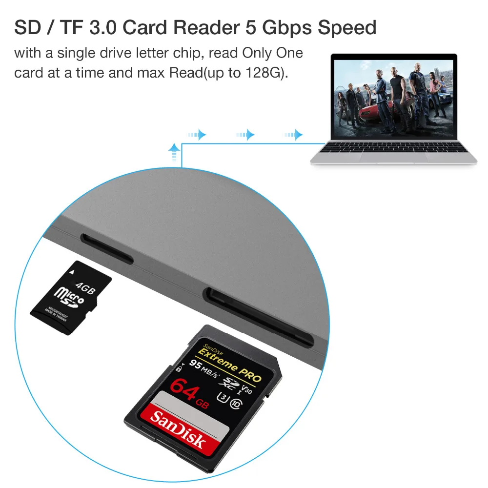DZLST USB C 3,1 концентратор для Ethernet LAN HDMI 4K SD/TF кардридер USB 3,0 PD комбинированный концентратор разветвитель для Macbook Pro samsung S9/S8/S8