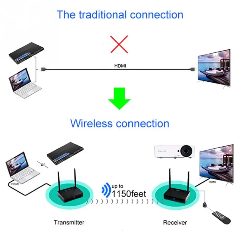 MOCH-HD585 беспроводной Hdmi передатчик приемник видео 5,8 ГГц 350 м AV удлинитель отправителя телеприставка с ИК-пультом дистанционного управления(U
