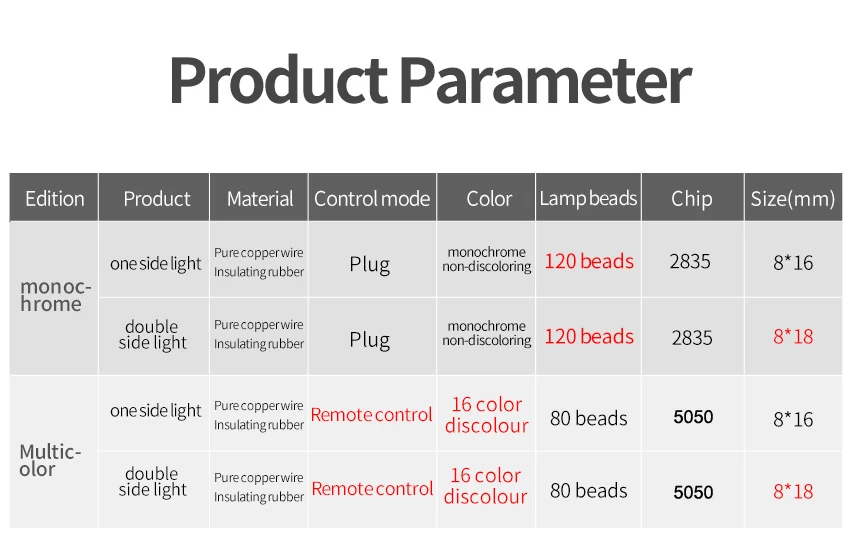 RGB Светодиодная лента 220V SMD5050 неоновые огни гибкий RGB светодиодный мягкий освещение водонепроницаемый Наружное освещение декоративный квадратный сад шоссе