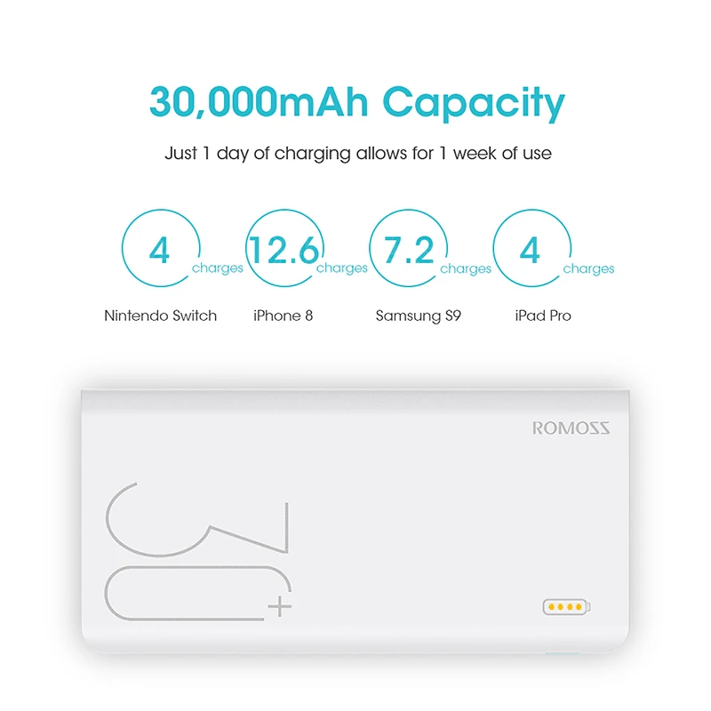Портативное зарядное устройство ROMOSS 30000мАч USB Type A/ С/ Micro USB/ Lighting|Внешние