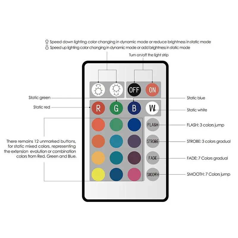 

SOLLED SMD505 RGB LED Strip Waterproof DC5V LED RGB LED Light Strips Flexible with USB Power and Remote Control