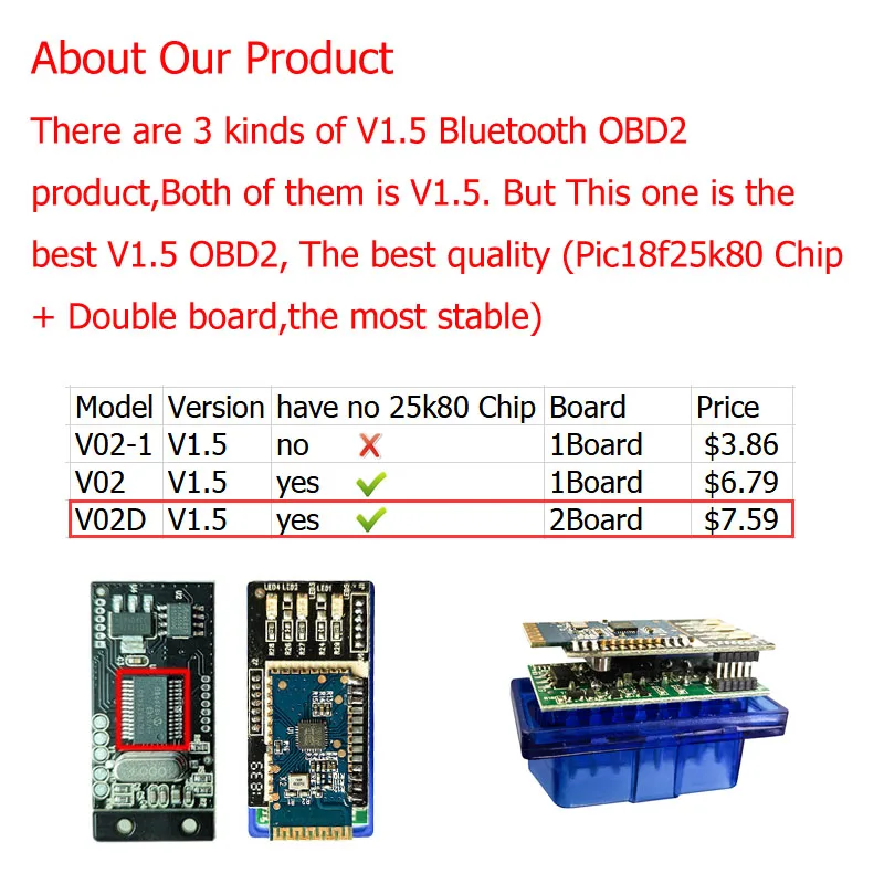 Двойной борт elm327 V1.5 Pic18f25k80 OBD2 Bluetooth Elm 327 V1.5 OBD2 сканер Авто диагностический инструмент Eml327 1,5 ODB2 сканирующий инструмент