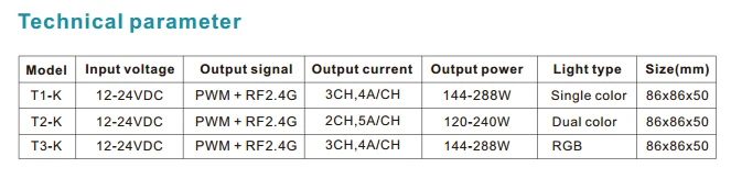 DC 12 V-24 V настенный ручной регулятор панели RGB контроллер полосы двойной 2,4 GHz и ШИМ сигнал T3-K 144W Led RGB контроллер полосы