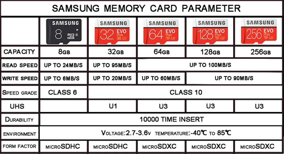 Карта памяти SAMSUNG EVO Plus 8 ГБ/32 ГБ/SDHC 64 Гб/128 ГБ/256 ГБ/SDXC Micro SD TF карта класс 10 Microsd C10 UHS-1 карты