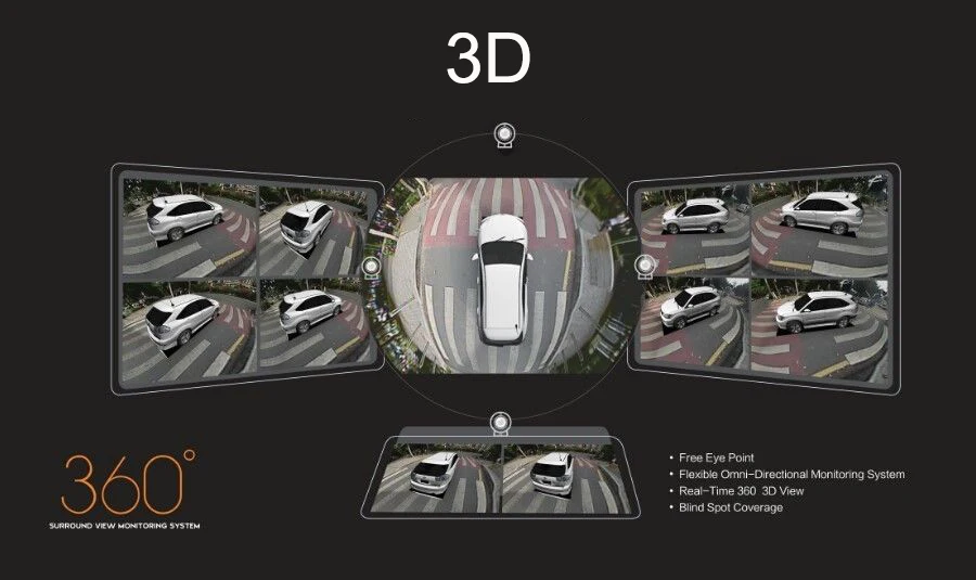 Система видеонаблюдения SVM 3D HD для автомобилей 4 камеры канальный