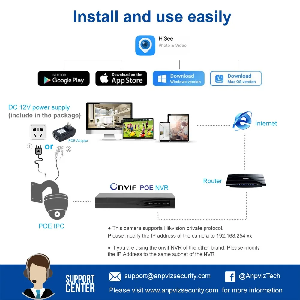 Anpviz 1080P POE PTZ IP купольная камера Открытый ONVIF 30X зум Водонепроницаемая скоростная купольная камера 2MP, HIKVISION частный Procotol
