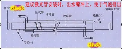 Лазерное устройство стеклянная труба 130 Вт CO2 лазерная CNC режущая машина