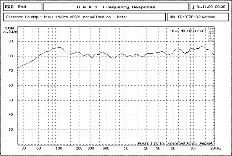 4 дюйма HIFI полный спектр динамик Номинальная мощность 12 Вт для настольного Аудио Книга полка динамик s ламповый усилитель DIY