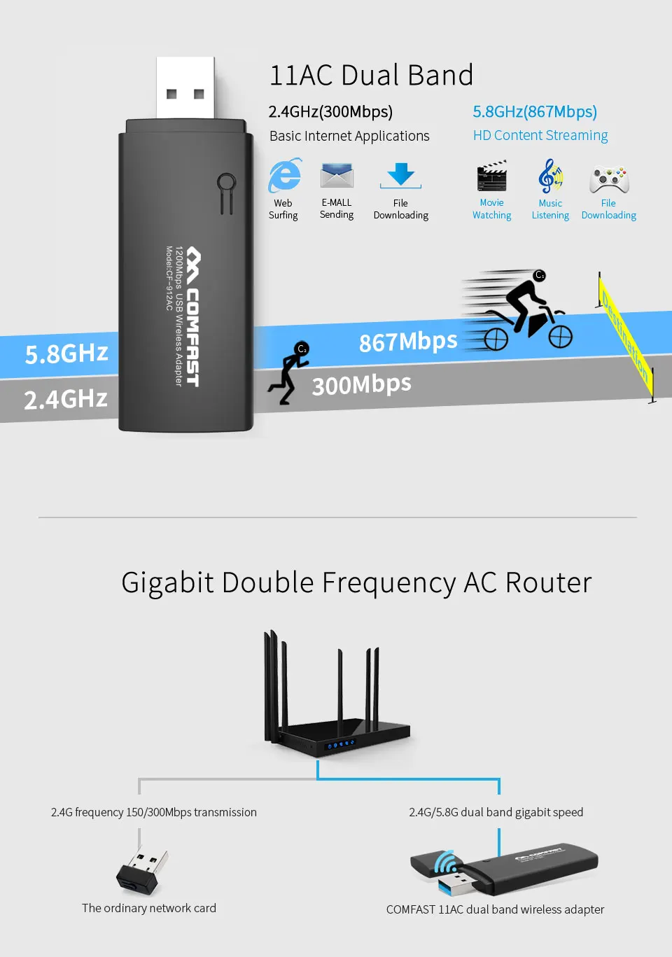 100 шт дешевый Comfast беспроводной Wifi адаптер Gigabit 1200 Мбит/с 11AC двухдиапазонный USB3.0 порт беспроводная сетевая карта портативная CF-912AC