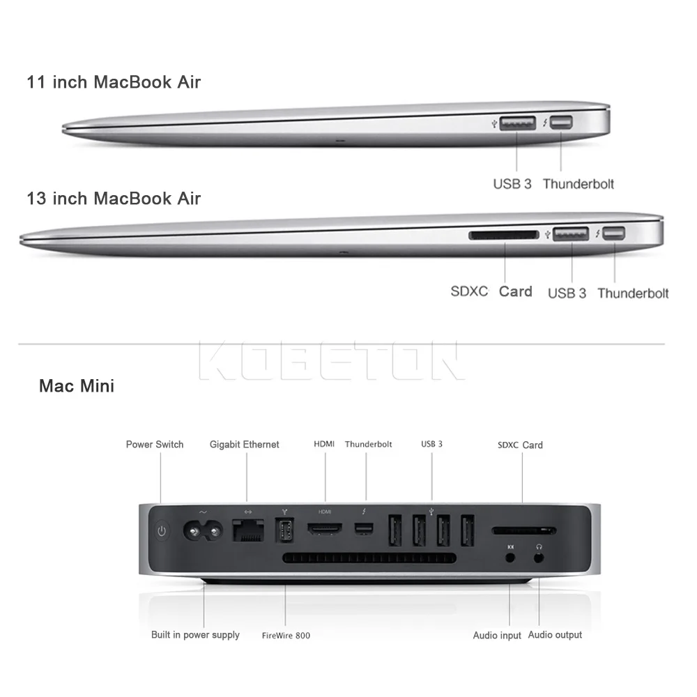 Кабель-адаптер kebidu для порта дисплея переходник DP-HDMI thunderbolt-hdmi кабель Apple Mac Macbook Pro