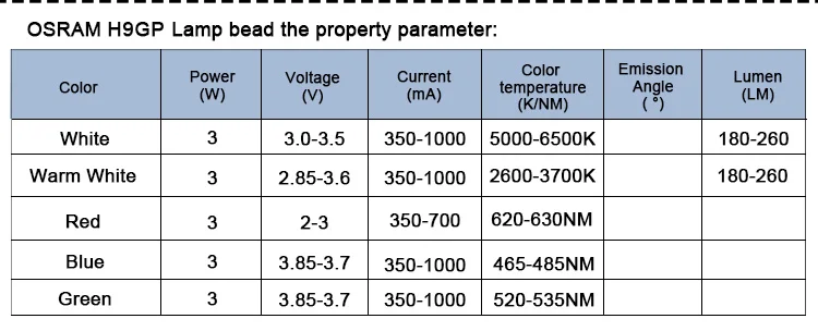 10 шт. Osram H9GP холодный белый натуральный белый теплый белый синий красный светильник 3 Вт лампа высокой мощности лампы и фонари светодиодный светильник источник