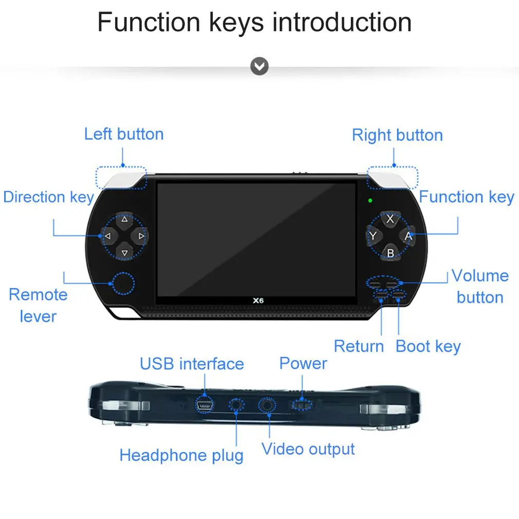 Для X6 psp портативная игровая консоль Mp5 Mp4 плеер настоящая 8 Гб игровая камера видео с экраном для изысканных подарков