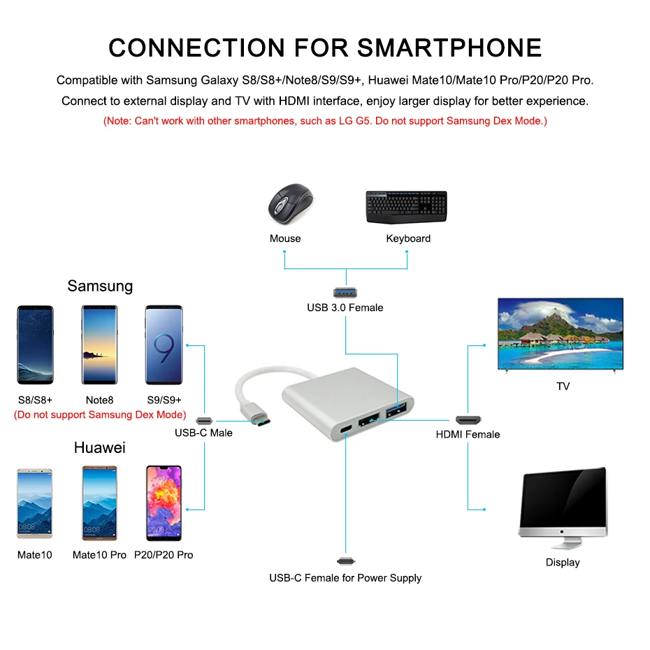 USB Type C к HDMI 3 0 зарядный адаптер конвертер USB-C 1 концентратор для Mac Air Pro Pixel Huawei Mate10