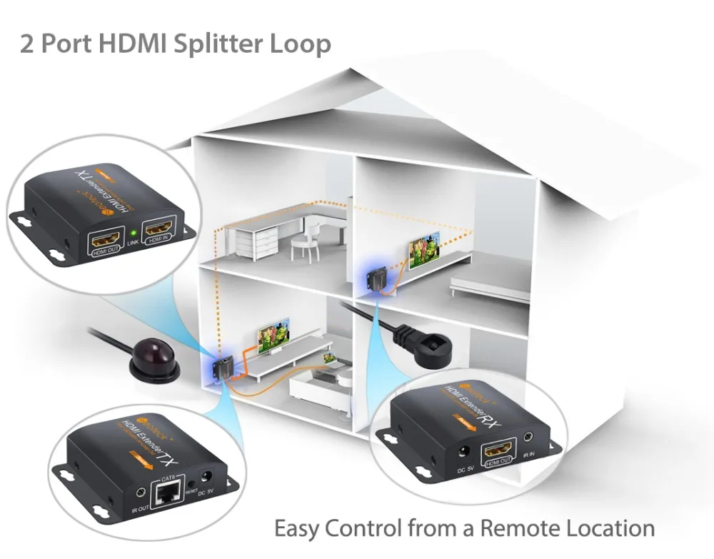 Proster HDMI разветвитель удлинитель 60 м RJ45 передатчик TX/RX с ИК-преобразователем для CAT6 HDMI удлинитель с 2 портами HDMI разветвитель