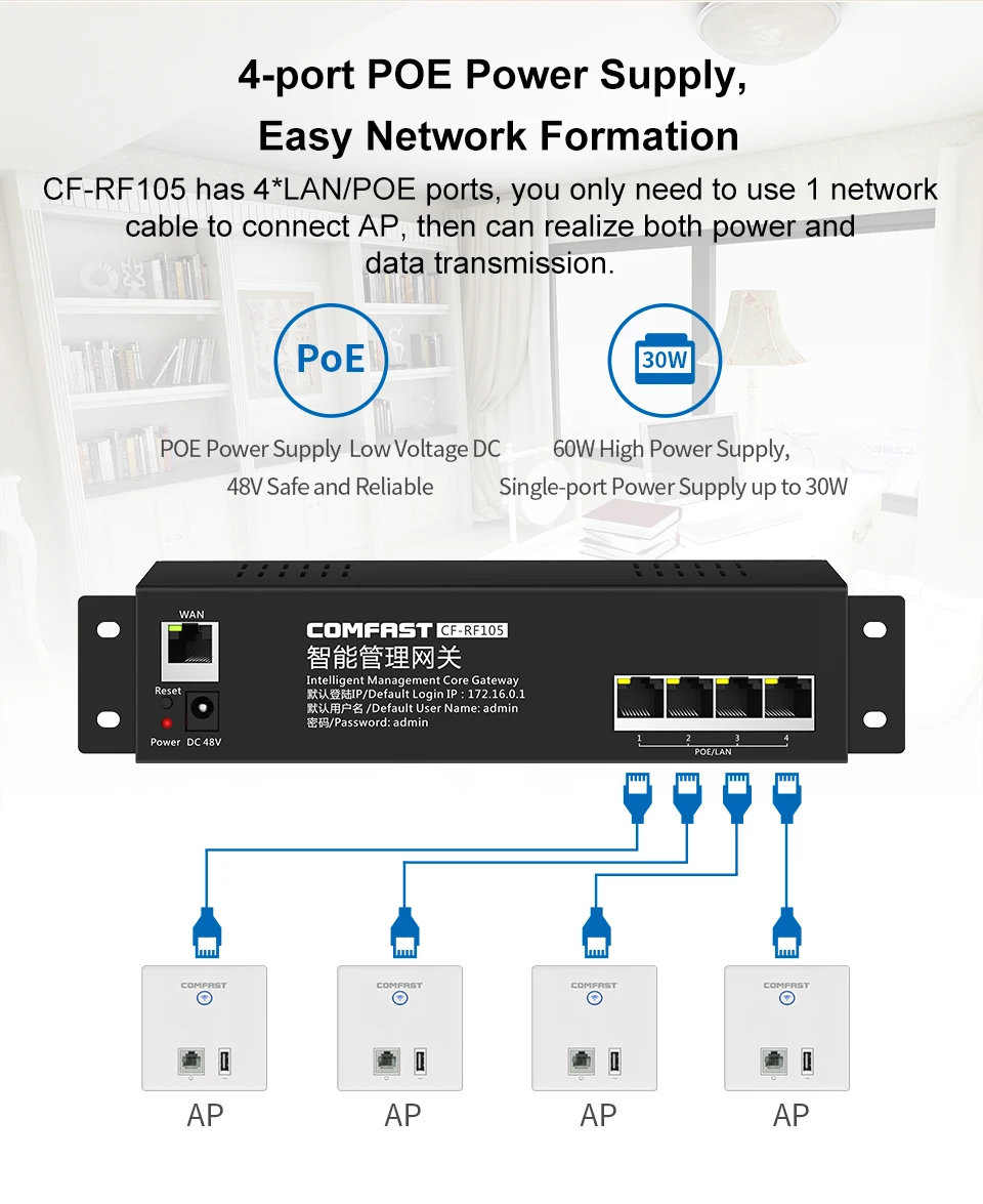Контроллер шлюза COMFAST 650 МГц QCA9531 Wi-Fi с 4 портами LAN 100 Мбит/с CF-RF105 | Компьютеры и офис