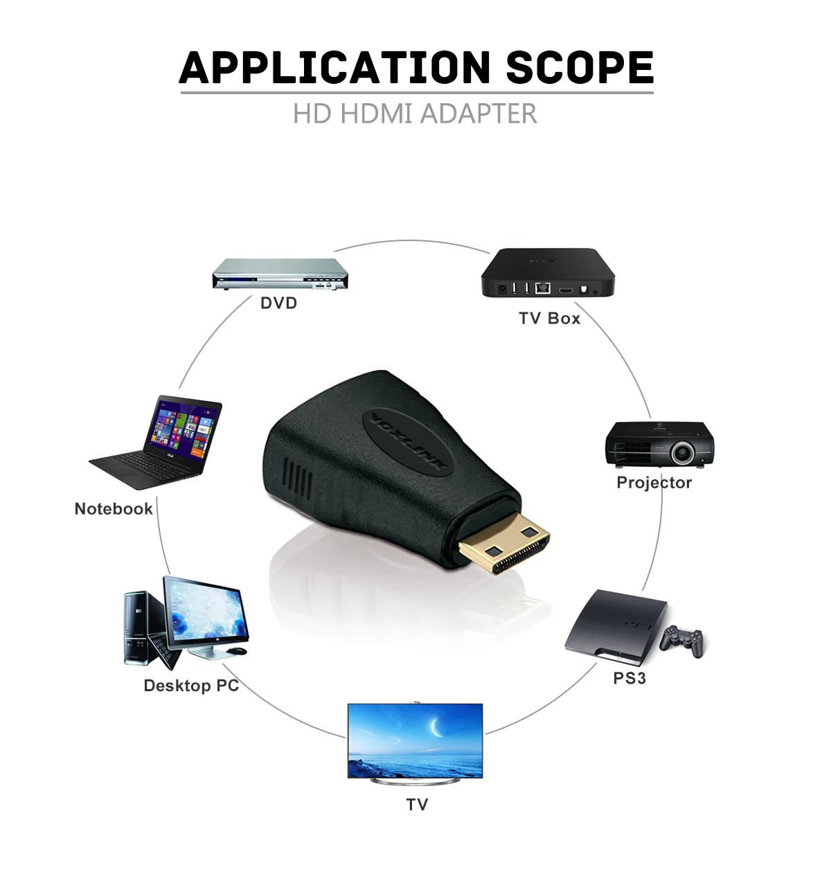 VOXLINK Mini HDMI to Male Female hdmi Converter Adapter Black 3D HD 1080P For Xbox360 PS3 HDTV DVD | Электроника