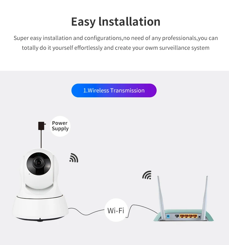 PUAroom низкая стоимость портативная Wi-Fi камера onvif p2p Беспроводная для домашнего использования Wi-Fi ip-камера