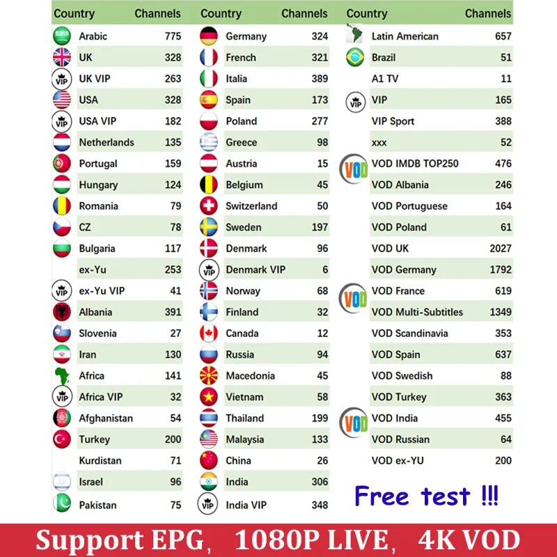 IPTV подписка Европа Германия голландский Великобритании, Швеции французский Польша Испания США арабские индийские Албании в австралийском стиле для приставки android Smart IPTV m3u
