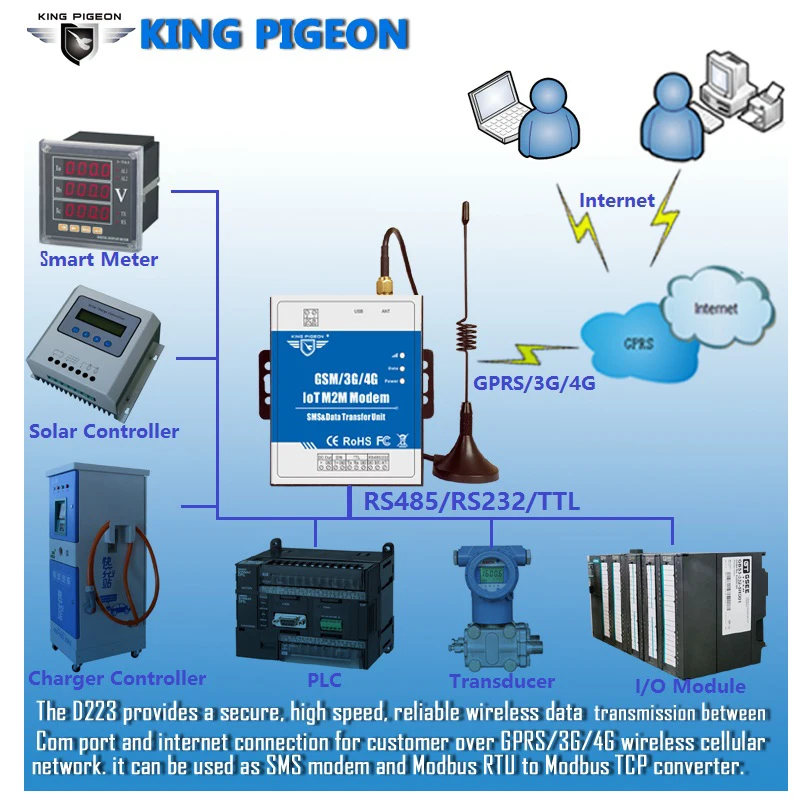 4G DTU IOT M2M модем RS232/RS485/TTL последовательный порт поддерживает прозрачную передачу