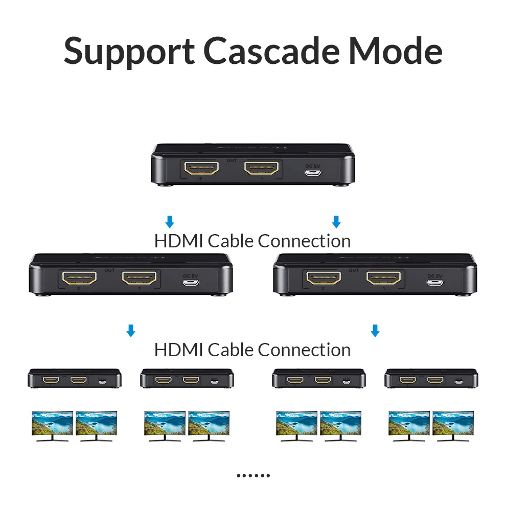 Unnlink HD mi разветвитель 1x2 UHD HD mi 1,4 UHD4K@ 30 Гц 1080 p@ 60 Гц 3D 1 в 2 выход для Смарт светодиодный ТВ mi BOX3 xbox 360 PS3 PS4 проектор