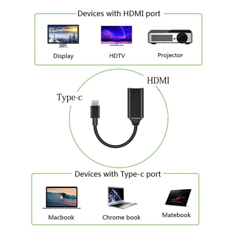 USB C к HDMI кабель TypeC телефон ТВ HDTV конвертер 4K HD видео адаптер Ссылка для Macbook Samsung
