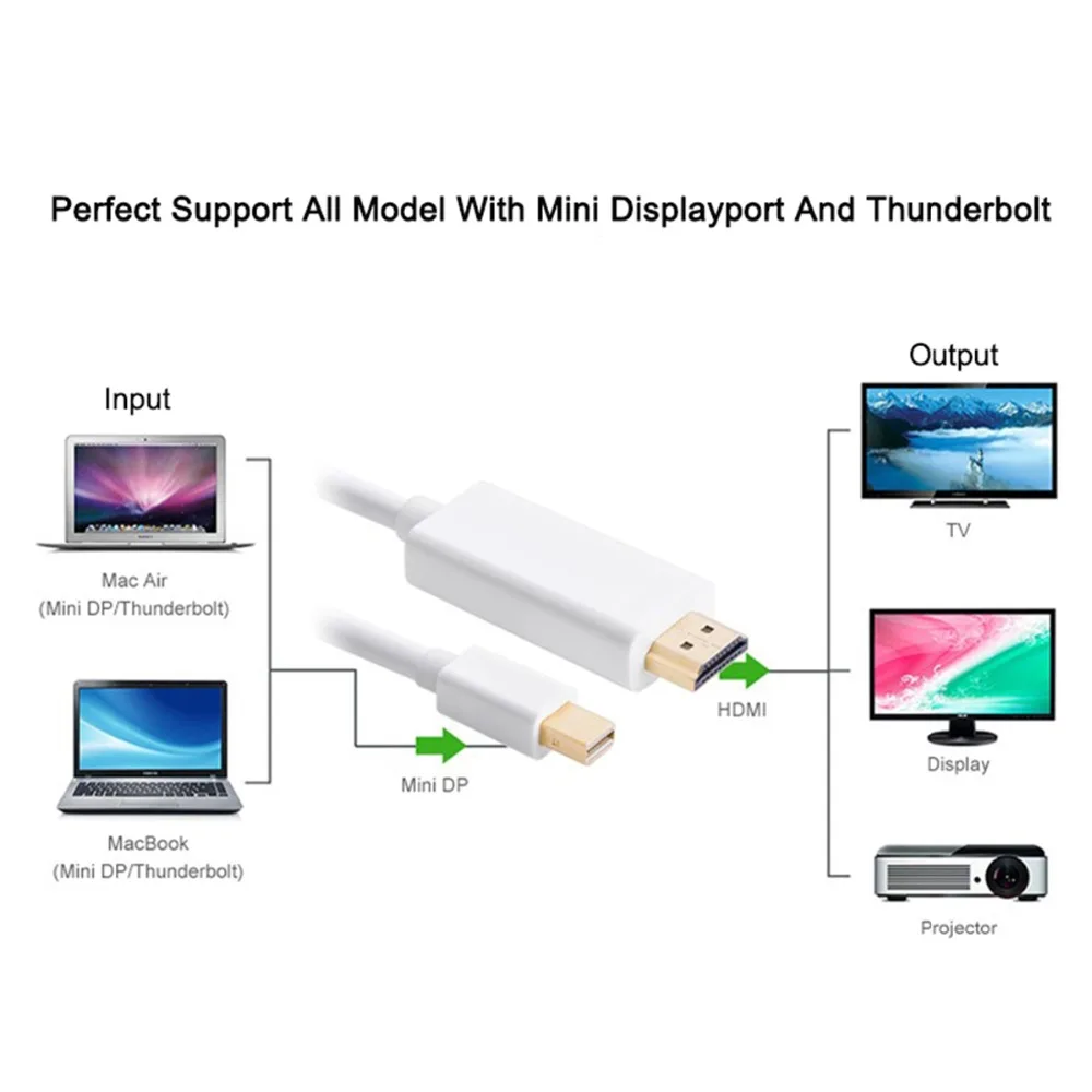 Кабель переходник SOONHUA Mini DisplayPort HDMI для MacBook Pro iMac 4K 1080P Thunderbolt HDMI|Кабели HDMI| |