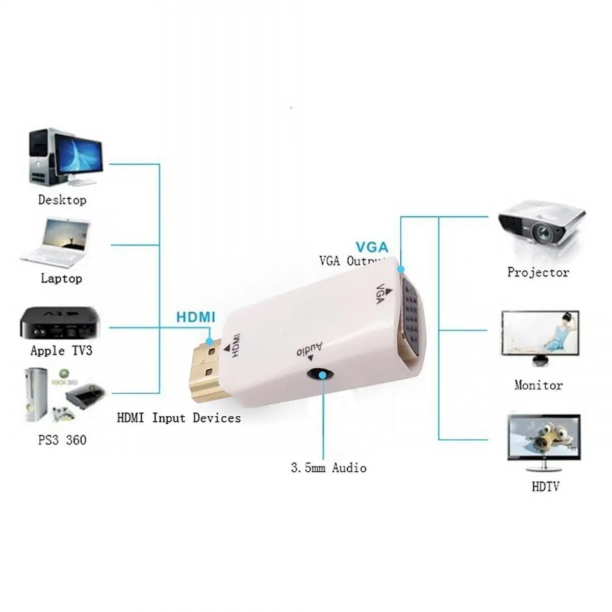 MLLSE адаптер hdmi vga конвертер кабель с аудио Поддержка HD 1080 P для портативных ПК Xbox PS4