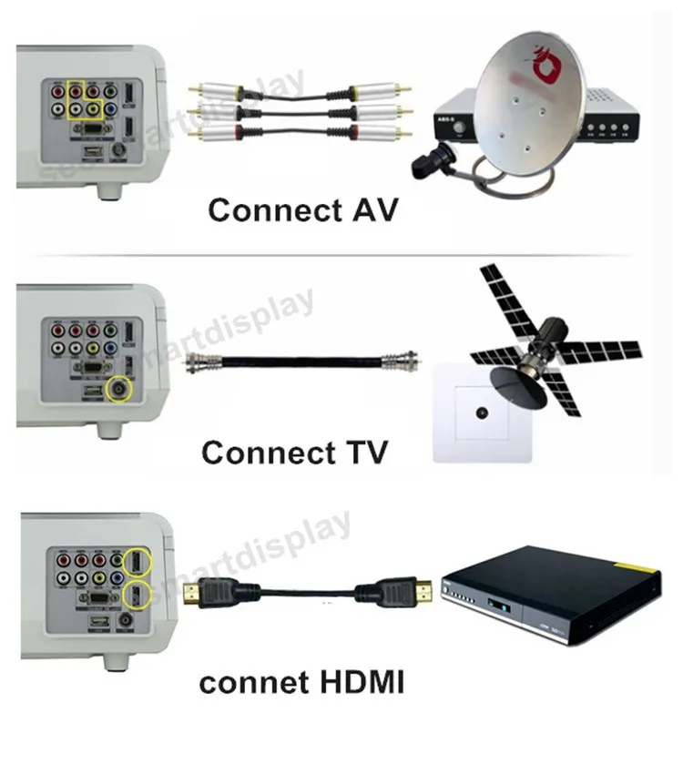 Идеальный светодиодный проектор, встроенный в andorid 4,42 Full HD 5500 люменов, с HMDI USB tv, проектор для домашнего кинотеатра