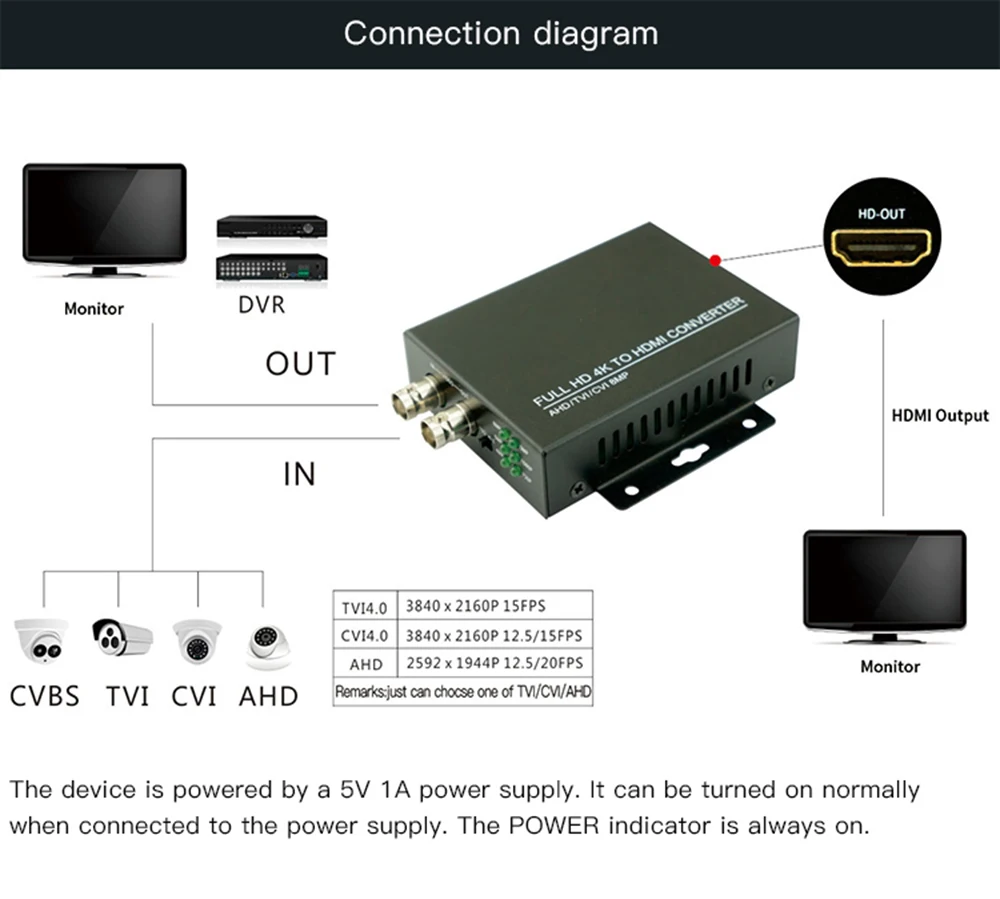 Full HD Поддержка автоматического распознавания 4K 8MP 5MP 4MP 3MP 1080P AHD CVI TVI CVBS в HDMI конвертер для CCTV камеры преобразования видео