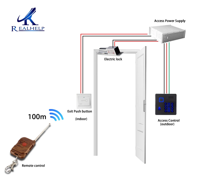 10000 пользователей большой емкости IP65 Водонепроницаемый rfid считыватель карт клавиатура система контроля доступа на открытом воздухе низкая температура работает хорошо