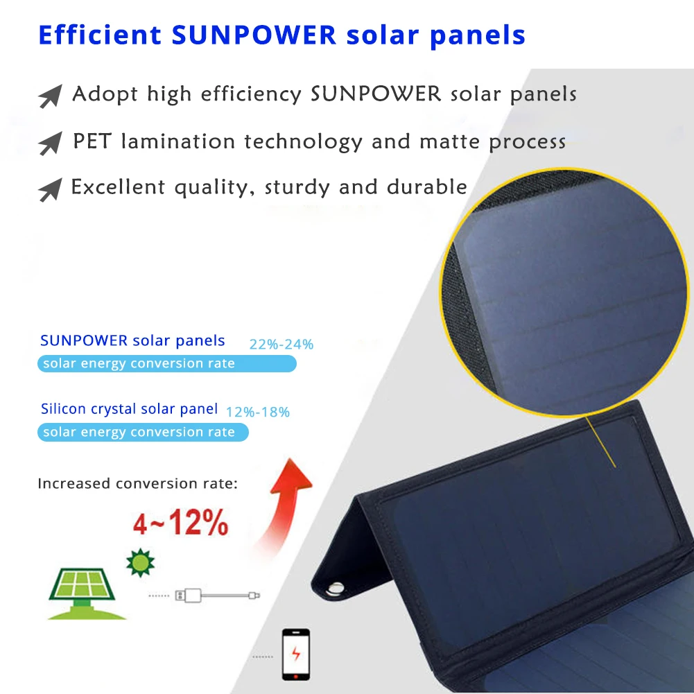 Lerranc Портативный 15 Вт SunPower Панели солнечные Зарядное устройство 5 V/2A с 2 портами(стандарт Выход солнечные батареи для телефонов столы на открытом воздухе