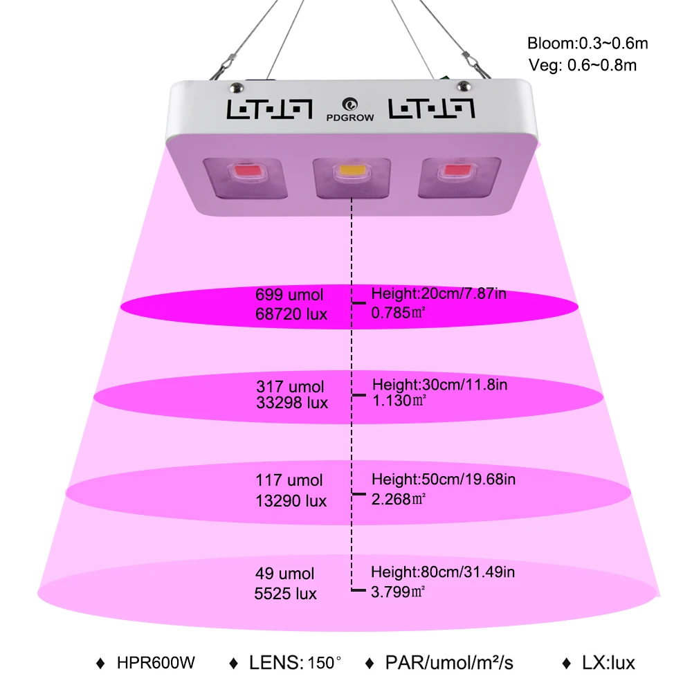 CF Grow 300 Вт 600 Вт COB светодиодный светильник для выращивания, полный спектр, для помещений, для гидропоники, для теплицы, светильник для роста растений, заменить, для выращивания НЛО, лампа для выращивания