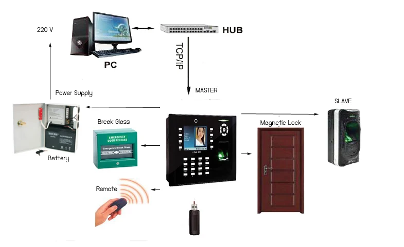 ZK Iclock680 TCP/IP контроль доступа по отпечаткам пальцев RFID карта с ADMS система контроля
