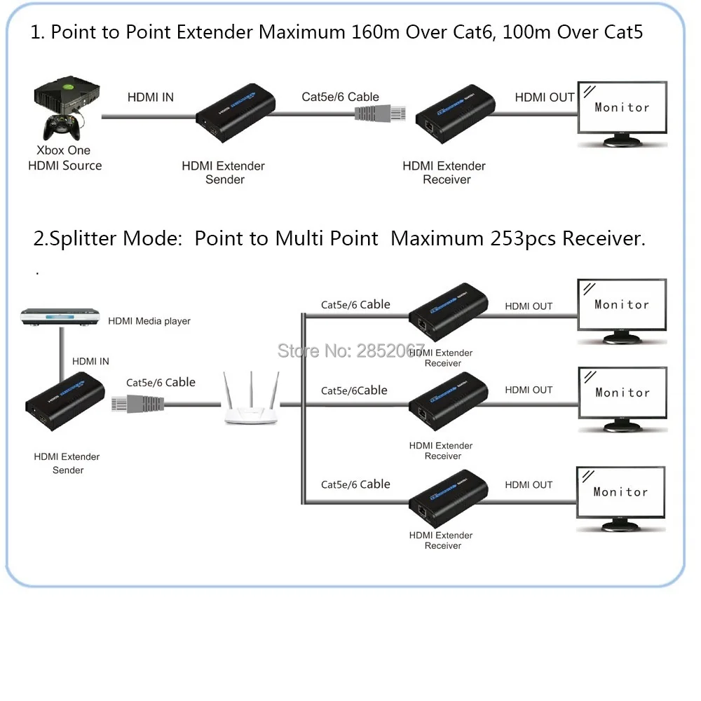 HDMI удлинитель передатчик приемник по сети TCP IP RJ45 Cat5 Cat6 Cat5e сплиттер HD 1080P TX RX|tcp|tcp ip