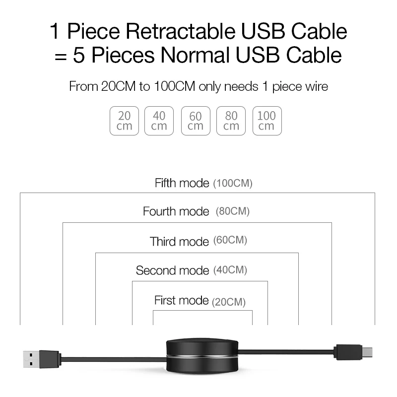 

CAFELE 1M Retractable Mini Micro USB Cable for Samsung Cute Fast Charging USB Data Cable For Xiaomi Huawei Android Mobile Phone