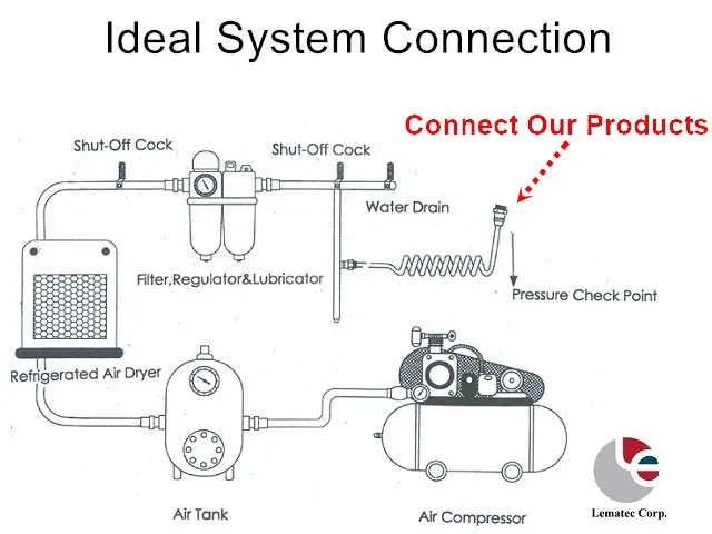 LEMATEC Авто Высокое качество Цифровая шина инфляционный пистолет Воздушный пуллер