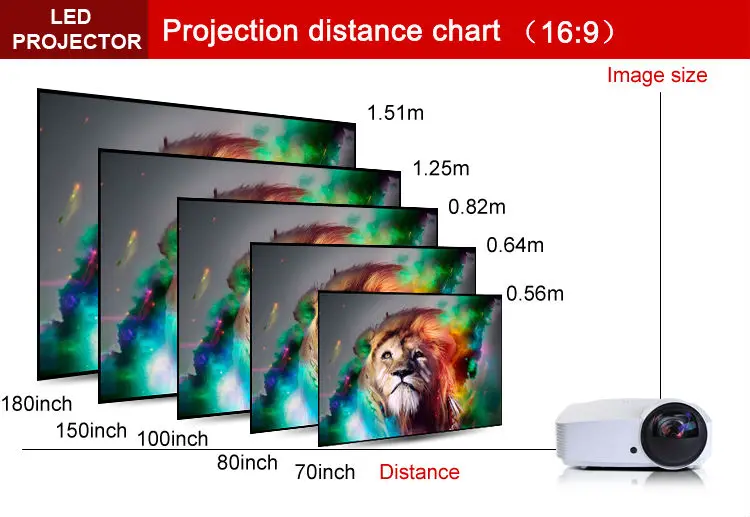 Ультра-short throw фокус Дневного Света Проектор Для Домашнего Кинотеатра 6000 ANSI