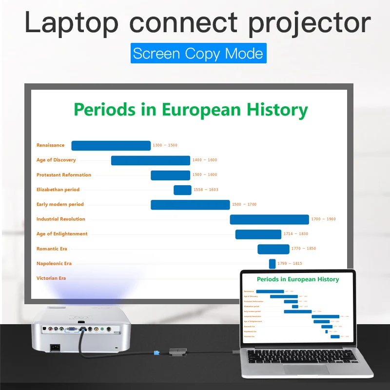 Адаптер Vention USB C HDMI 4K 3 1 Type к для MacBook Chromebook Pixel Huawei Mate 10 | Электроника