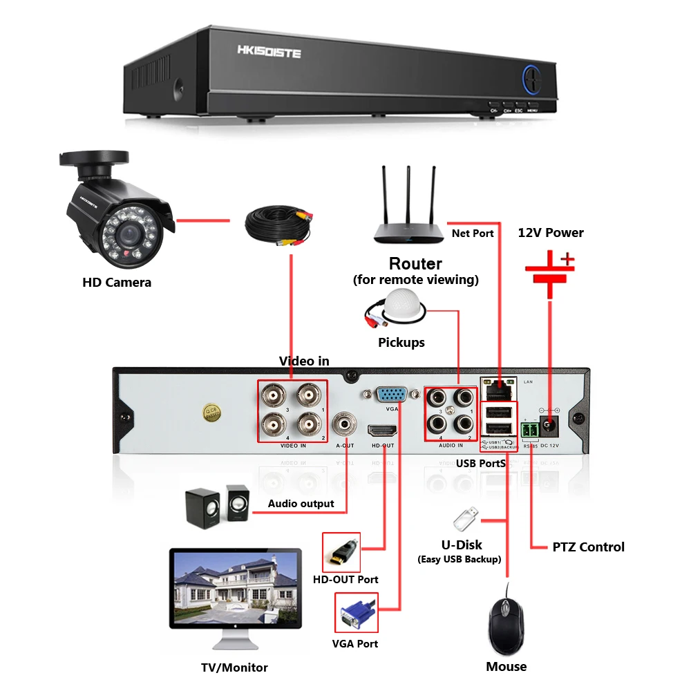 Система видеонаблюдения HKISDISTE HD 4 канала 4k 1080p DVR камеры МП ТВЛ|8ch dvr kit|dvr kitcamera 8ch |