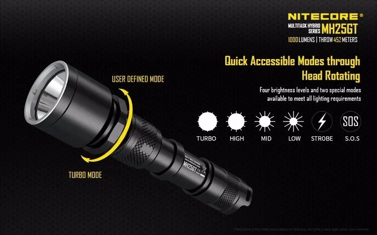 NITECORE MH25GT, охотничий праздничный подарочный набор, 1000 люмен, USB Перезаряжаемый фонарик для наружного поиска, портативный фонарь