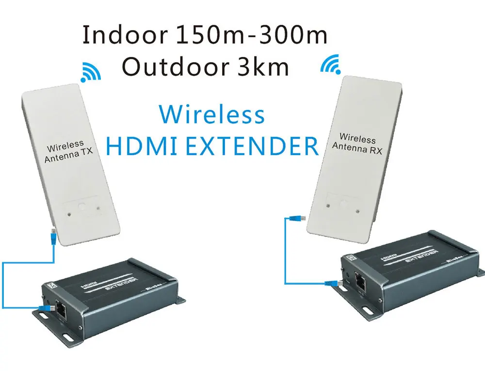 1080P беспроводной HDMI удлинитель 5,8 ГГц Поддержка Макс 3 км открытый HDCP передача беспроводной передатчик и приемник HSV891W