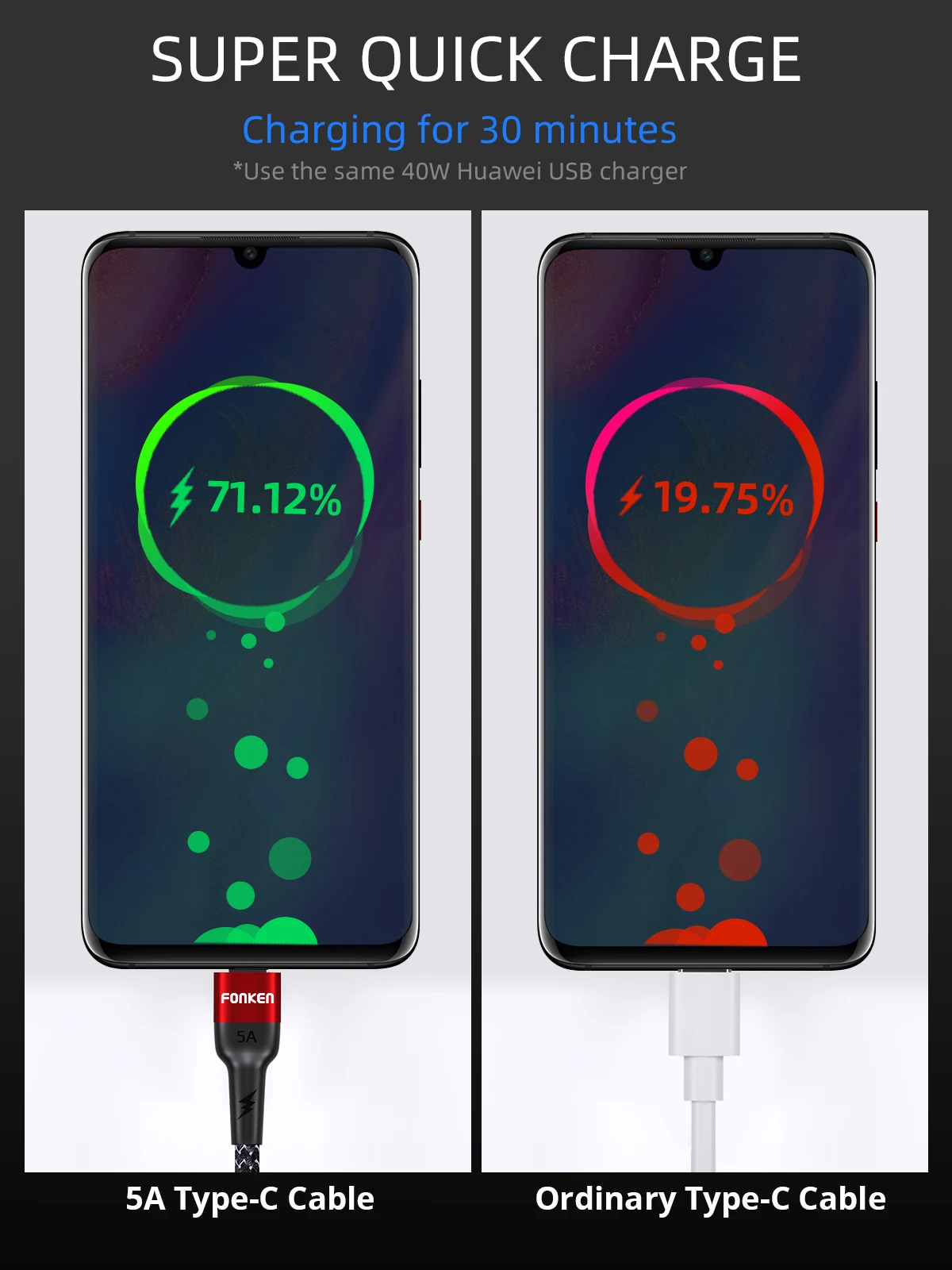 FONKEN 5A usb type-C кабель 40 Вт Супер зарядка USB C провод для HUAWEI P30 MATE 20 PRO быстрое зарядное устройство type-C 1 м 2 м кабели для телефонов Android
