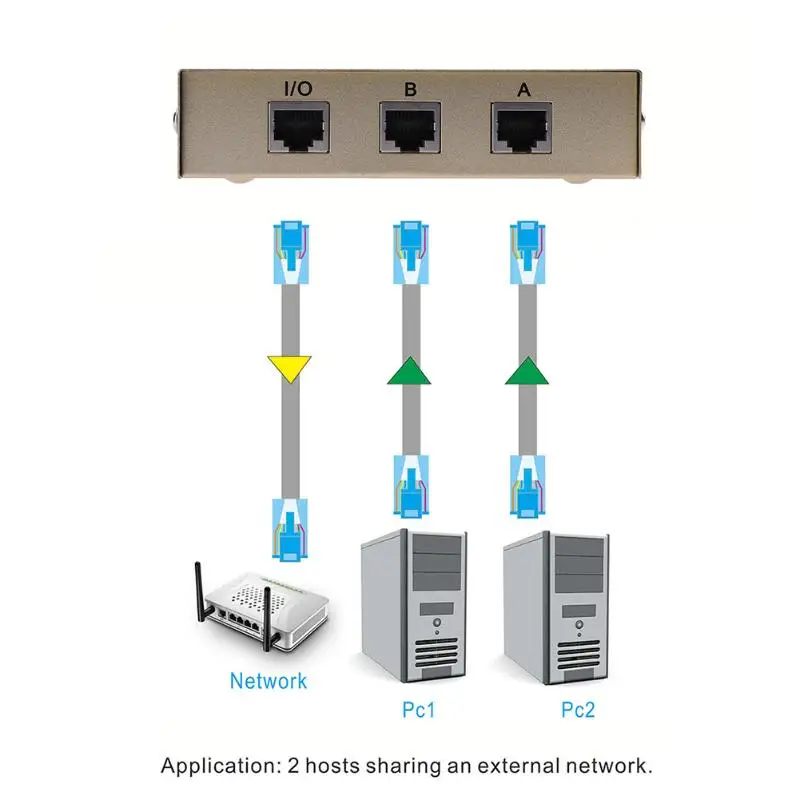2 в 1 сетевой коммутатор 2 порта RJ45 LAN CAT сетевой Переключатель Селектор внутренний внешний коммутатор сплиттер коробка для ПК компьютер