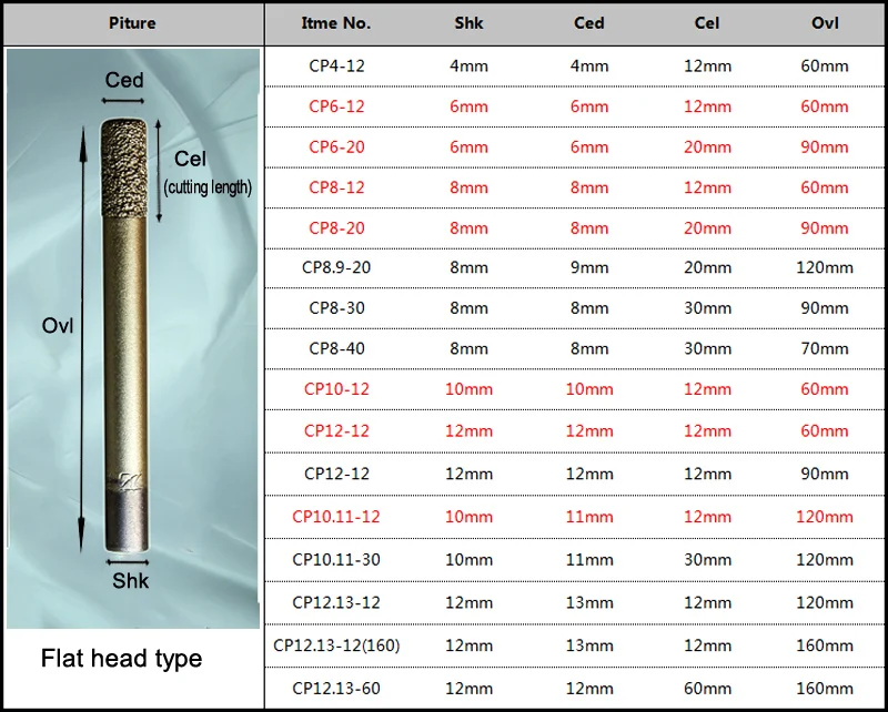 LOXA металлургические расплавленные алмазные шлифовальные биты фрезерные