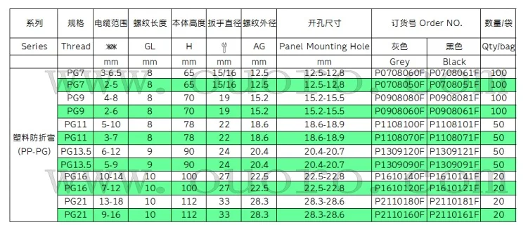 (Лучшее качество черный 3-6.5 мм) PG7 пластиковый гибкий спиральный