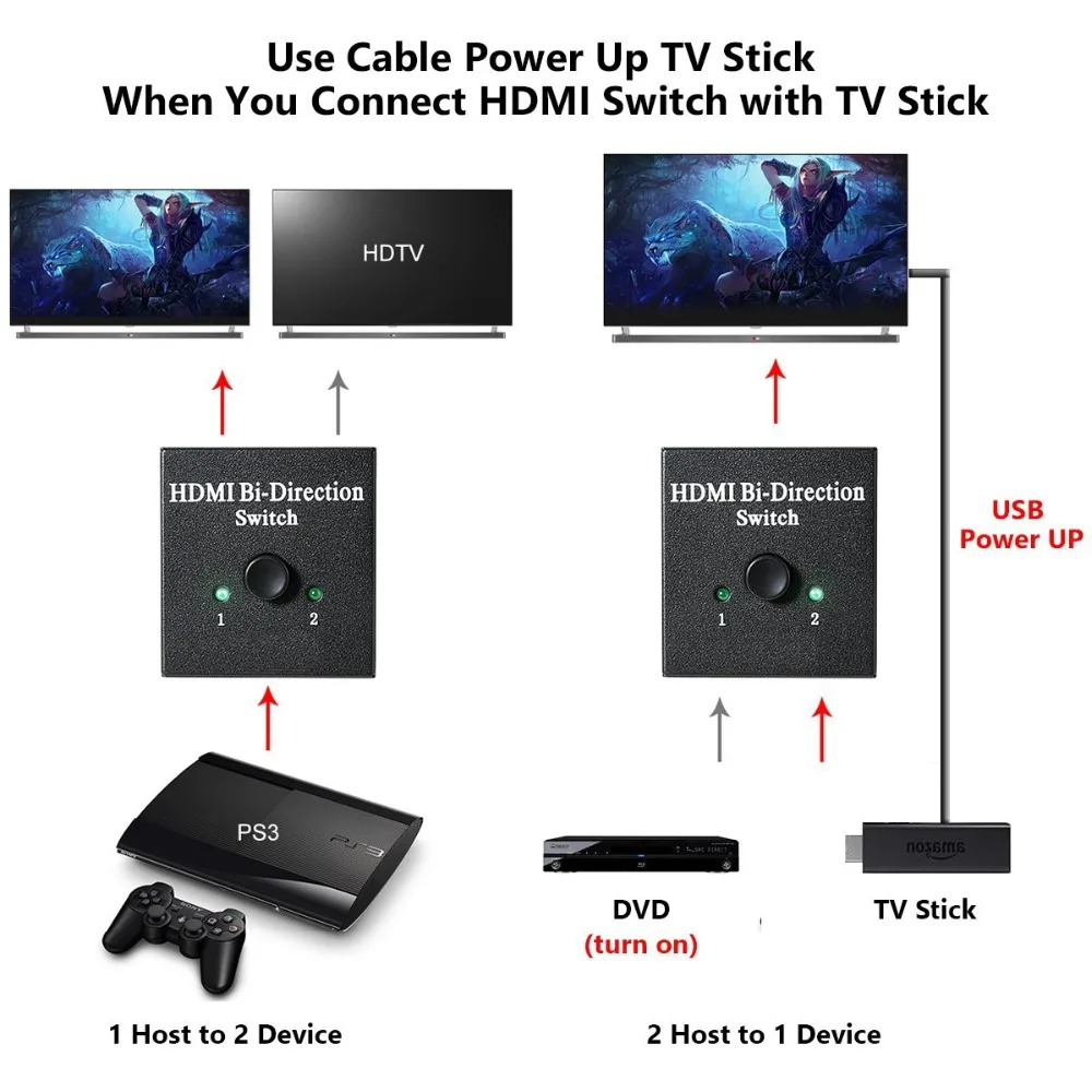 HDMI переключатель 2 порта Bi-direction ручной 2x1 1x2 концентратор-HDCP Passthrough Sup порты
